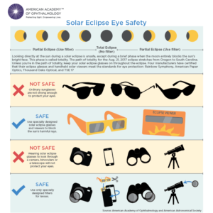 Solar Eclipse Eye Safety